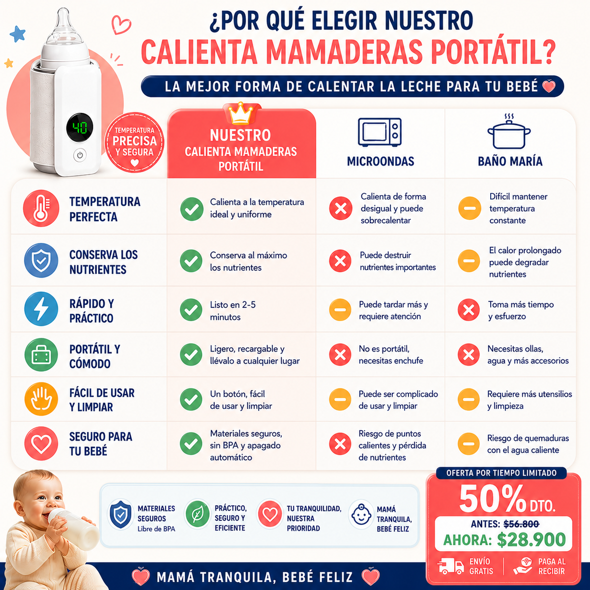 NutriWarm™ – Temperatura Perfecta para tu Bebé, Portátil