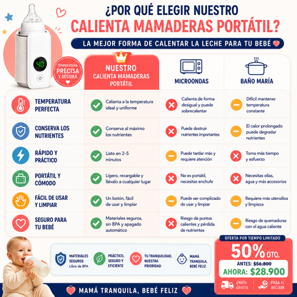 NutriWarm™ – Temperatura Perfecta para tu Bebé, Portátil