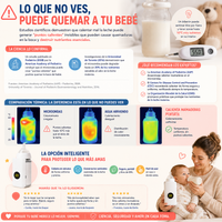 NutriWarm™ – Temperatura Perfecta para tu Bebé, Portátil